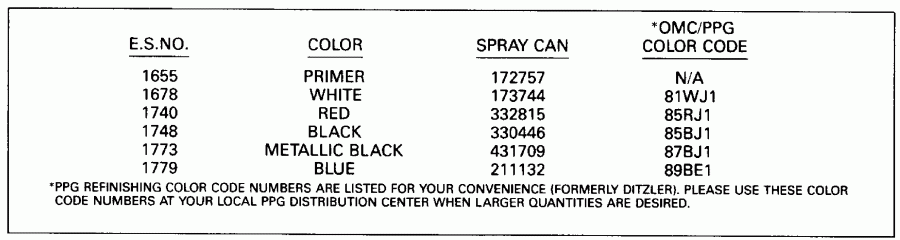 ��������� ����� EVINRUDE E30RLESS 1990  - int Chart / int Chart