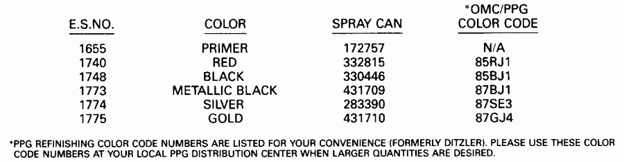 ����� Evinrude E45RCESR 1990  - int Chart