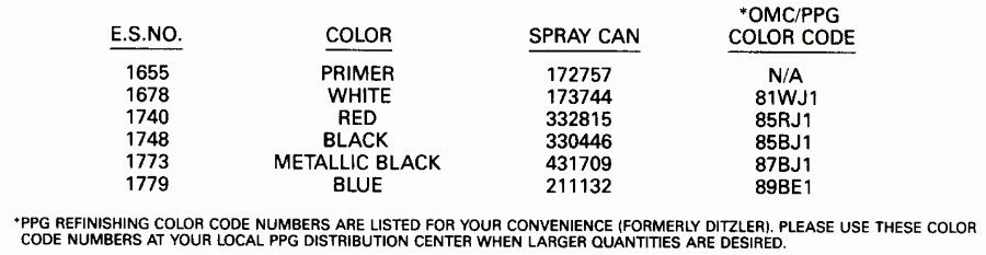 ��������� ��������� Evinrude E50RNLIA 1990  - int Chart