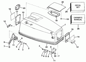 ������ ��������� (�����) - Evinrude Electric Start Models (Engine Cover - Evinrude Electric Start Models)