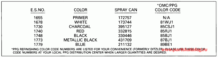 �������� ����� EVINRUDE TE30ELESS 1990  - int Chart - int Chart