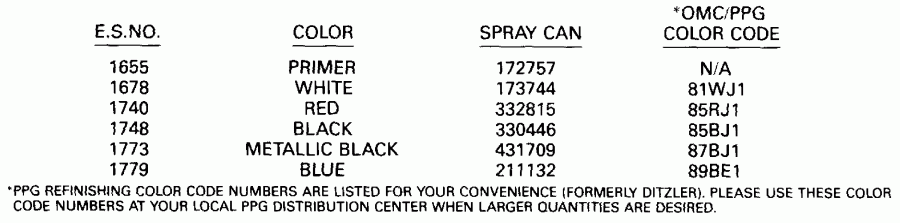 �������� ����� Evinrude TE70TLESF 1990  - int Chart