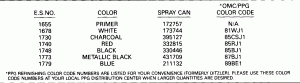 ������ Chart (Paint Chart)
