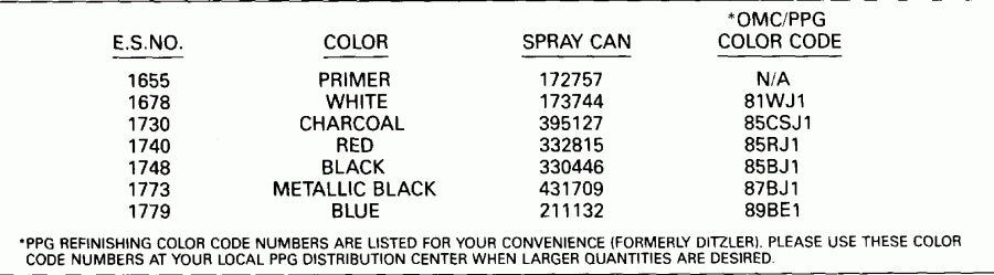��������� ��������� Evinrude VE115TXESB 1990  - int Chart