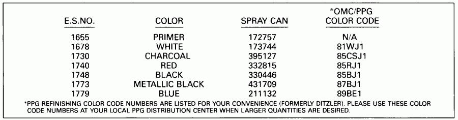 ��������� ��������� EVINRUDE VE30EESS 1990  - int Chart / int Chart