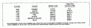  Chart (Paint Chart)