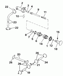 Primer System -  Start (Primer System - Manual Start)