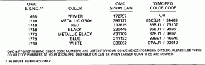 ������ Chart (Paint Chart)