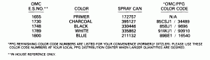 ������ Chart (Paint Chart)