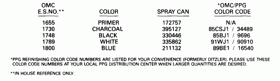 ��������� ��������� EVINRUDE E150EXEIS 1991  - int Chart / int Chart