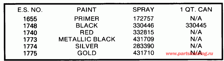 �������� ����� ������� E150JLEIE 1991  - int Chart - int Chart