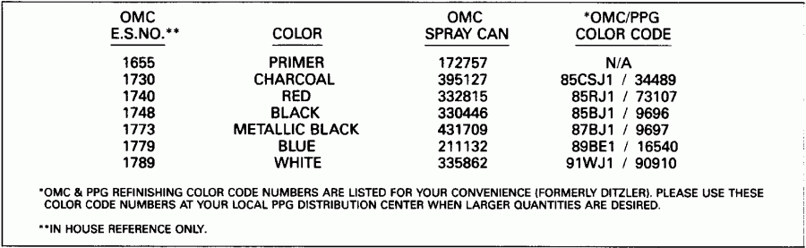 ��������� ��������� ������� E150TXEIE 1991  - int Chart - int Chart
