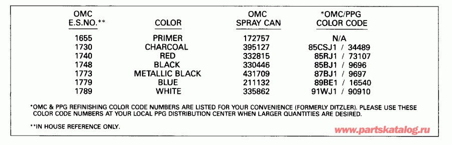 ����� Evinrude E15EEIA 1991  - int Chart