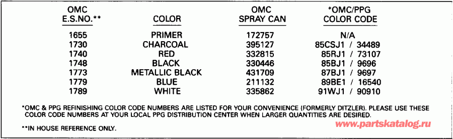 ��������� �������� ����� Evinrude E175STLEID 1991  - int Chart - int Chart