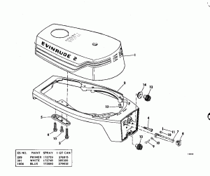 ������ Chart (Paint Chart)