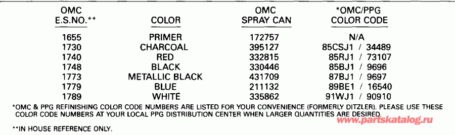 �������� ��������� ����� EVINRUDE E20EEIE 1991  - int Chart - int Chart