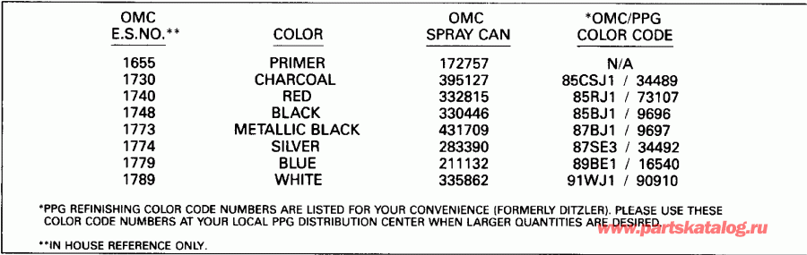 ��������� ����� ������� E225PLEIC 1991  - int Chart / int Chart