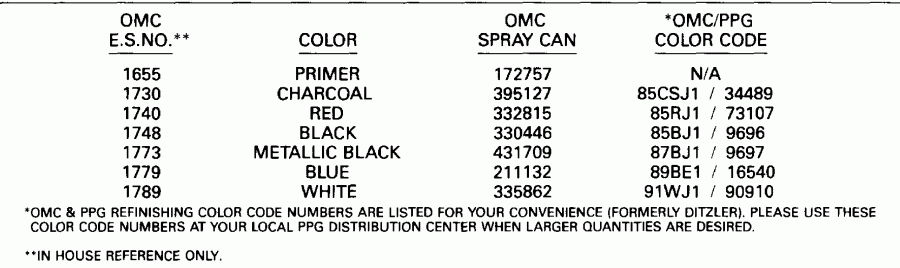 ����� Evinrude E25ELEID 1991  - int Chart / int Chart