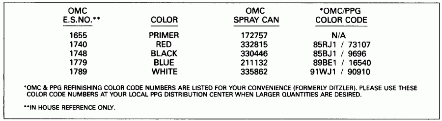 ��������� ��������� Evinrude E28ESLEIB 1991  - int Chart
