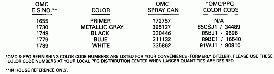  Evinrude E300CXEIE 1991  - int Chart - int Chart