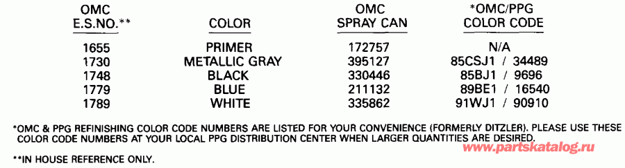  EVINRUDE E300PLEIE 1991  - int Chart - int Chart