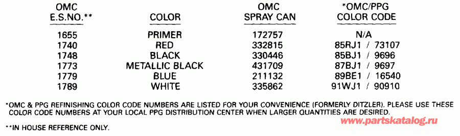 ��������� ����� EVINRUDE E30RLEIC 1991  - int Chart