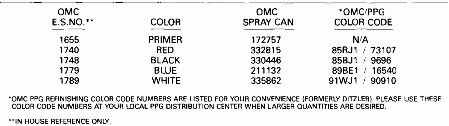     E30TELEIC 1991  - int Chart