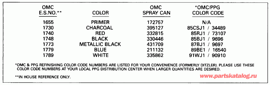 �������� ����� EVINRUDE E40TTLEIA 1991  - int Chart - int Chart