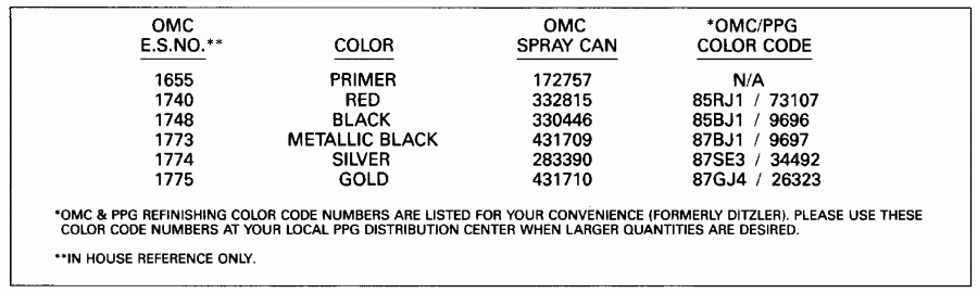 ��������� ��������� EVINRUDE E45WMLEIA 1991  - int Chart - int Chart