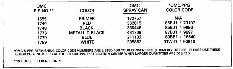 �������� ��������� ����� Evinrude E48ESLEIM 1991  - int Chart - int Chart