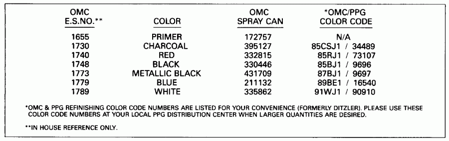 ��������� ����� ������� E50TLEIA 1991  - int Chart / int Chart
