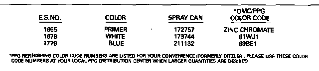 ��������� ������� E55RWLEIA 1991  - int Chart / int Chart