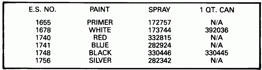 ��������� �������� ����� ������� E60ELEIB 1991  - int Chart