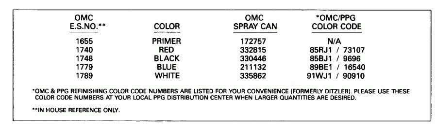   EVINRUDE E8SRLEIA 1991  - int Chart - int Chart