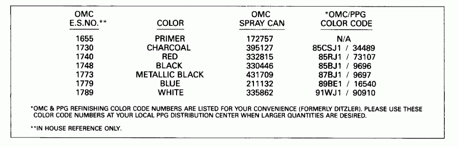 ����� EVINRUDE TE10RELEIR 1991  - int Chart