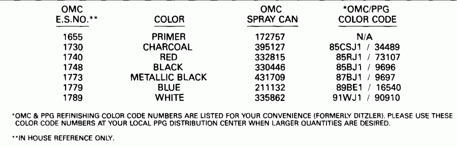 ��������� Evinrude TE90TLEIE 1991  - int Chart - int Chart