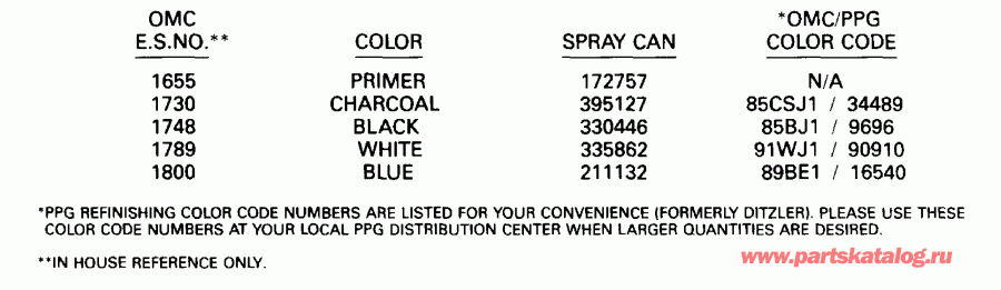 �������� ��������� ����� Evinrude VE175EXEIS 1991  - int Chart