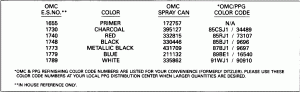 ������ Chart (Paint Chart)