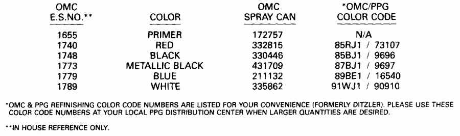 ��������� �������� ����� Evinrude VE25REIE 1991  - int Chart