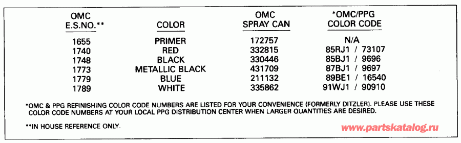 ����� Evinrude VE60TLEIB 1991  - int Chart