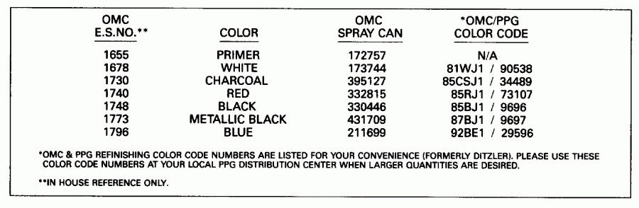 ��������� ��������� Evinrude E100STLEND 1992  - int Chart - int Chart