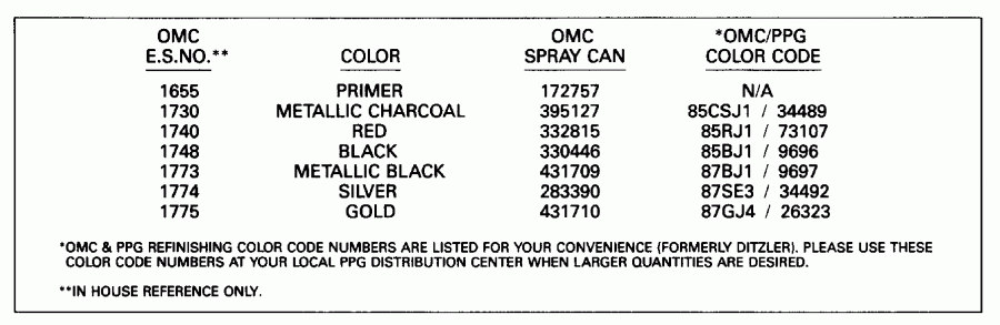 ��������� ��������� ������� E100WTLENE 1992  - int Chart - int Chart