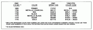  Chart (Paint Chart)