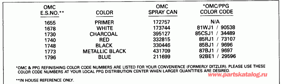 ��������� Evinrude E10RELENA 1992  - int Chart / int Chart