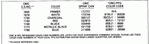 ������ Chart (Paint Chart)