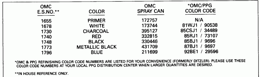 �������� ��������� ����� Evinrude E10RLENA 1992  - int Chart / int Chart