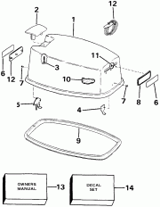 ���������� Chart (Literature Chart)