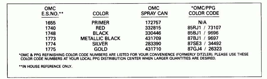 ��������� �������� ����� ������� E155WTLENE 1992  - int Chart