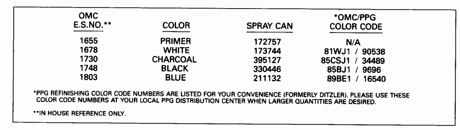 ��������� �������� ����� Evinrude E175NXENC 1992  - int Chart - int Chart