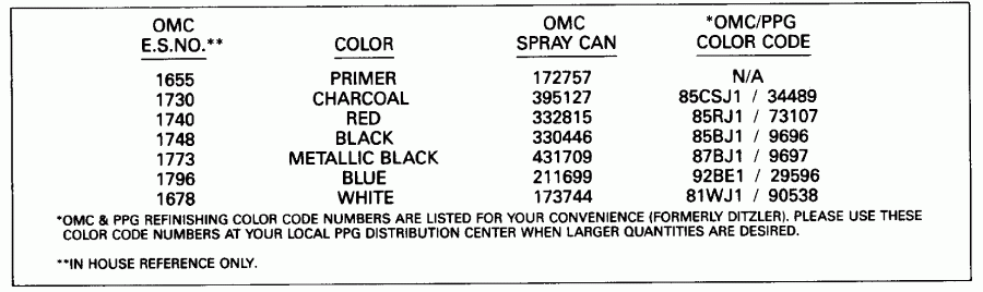   Evinrude E20EEND 1992  - int Chart / int Chart